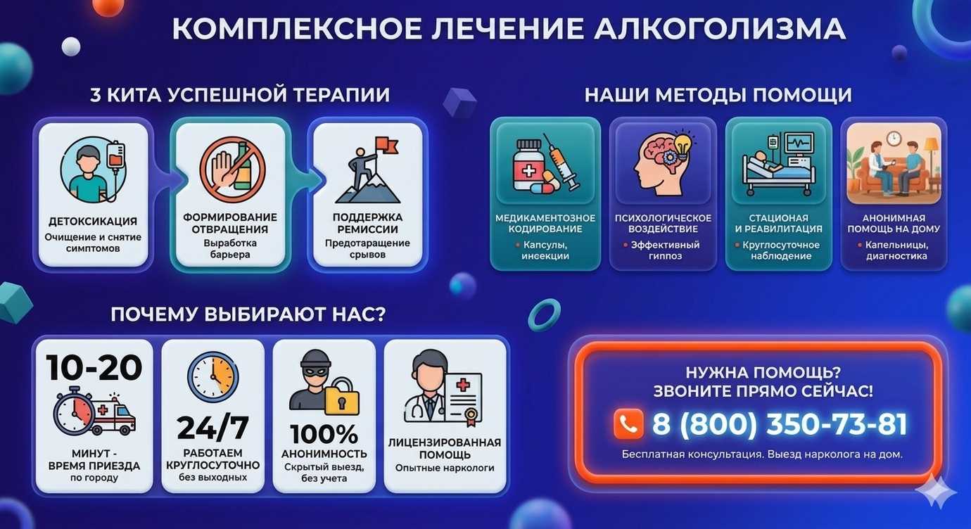 Инфографика о методах лечения алкоголизма в Володарском: детоксикация, кодирование и анонимная помощь на дому от клиники Похмельная служба.